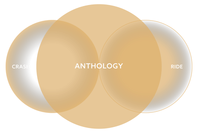 graphic showing anthology being a mix of crash and ride cymbals
